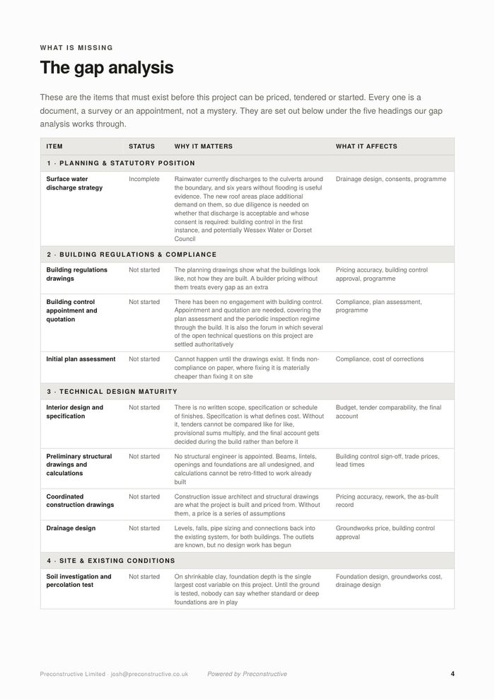 The gap analysis